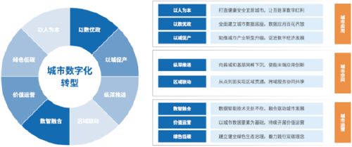 亞信科技發布城市數字化轉型白皮書，助力城市精細化運營與可持續發展