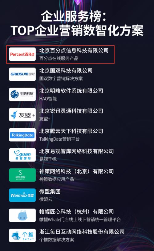 百分點在線服務產品榮登機器之心A100數智中國榜 數字技術服務的創新標桿